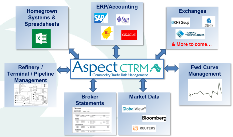 aspect.flow 1